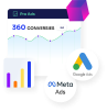 ProAds: Google Ads en Meta Ads